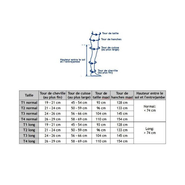 Thuasne Guide de tailles pour un collant de compression