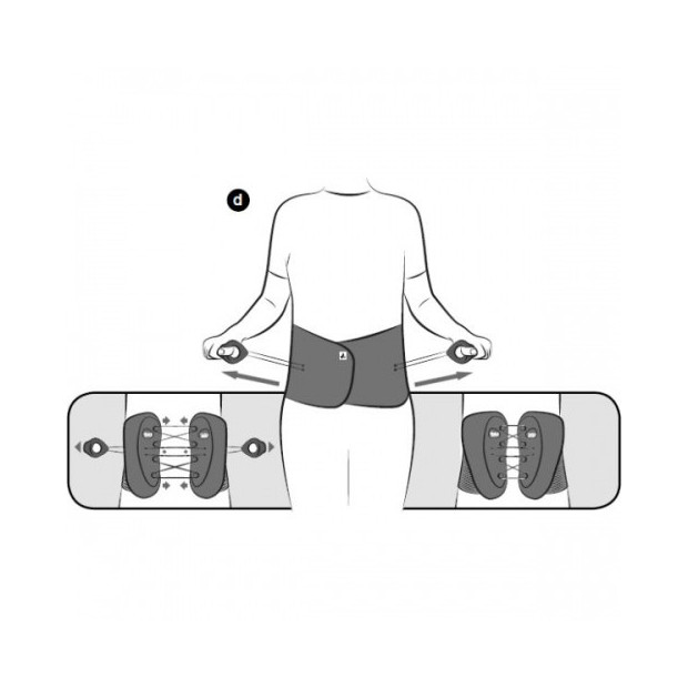 Schéma Ceinture Lombastab à serrage lacet Thuasne dernière étape