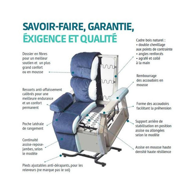 Fauteuil Releveur Premium forte taille XXXL 3 moteurs informations détaillées