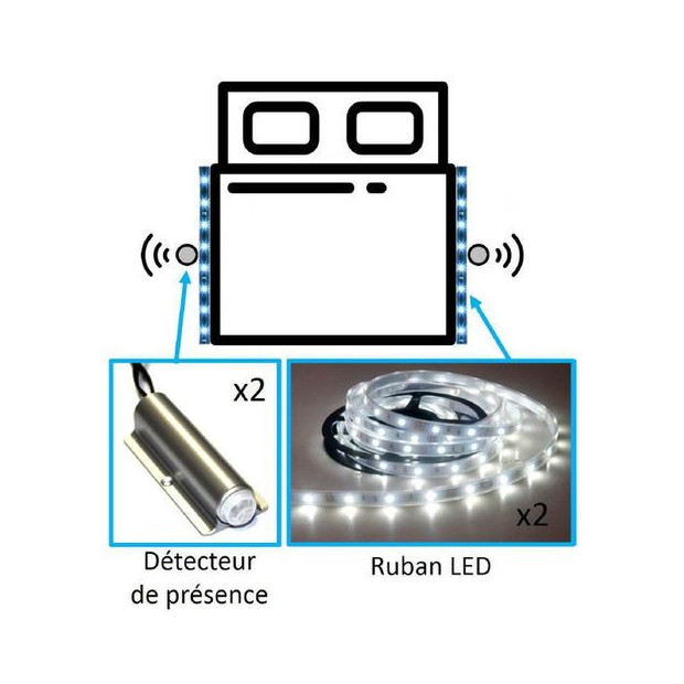 Veilleuse LED sur secteur avec allumage automatique