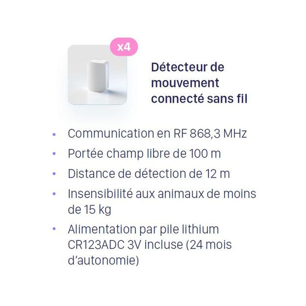 Télésurveillance Connectée Otiocare