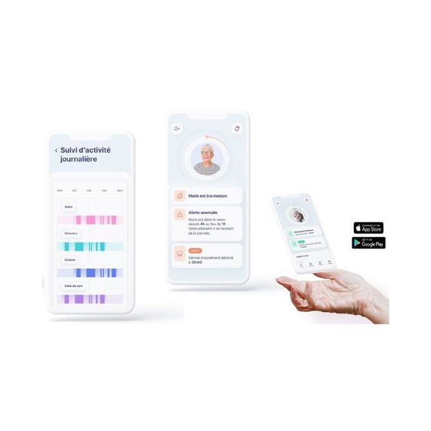 Capteurs d'Activités Connectés Otiocare