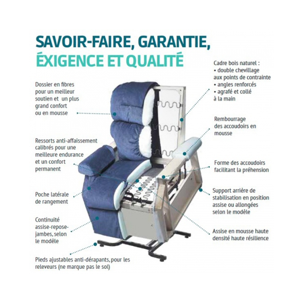 Fauteuil Releveur Relaxation Premium XXL 1 moteur