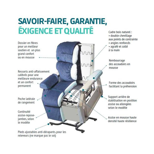 Fauteuil Releveur Relaxation Premium XXL 2 moteurs