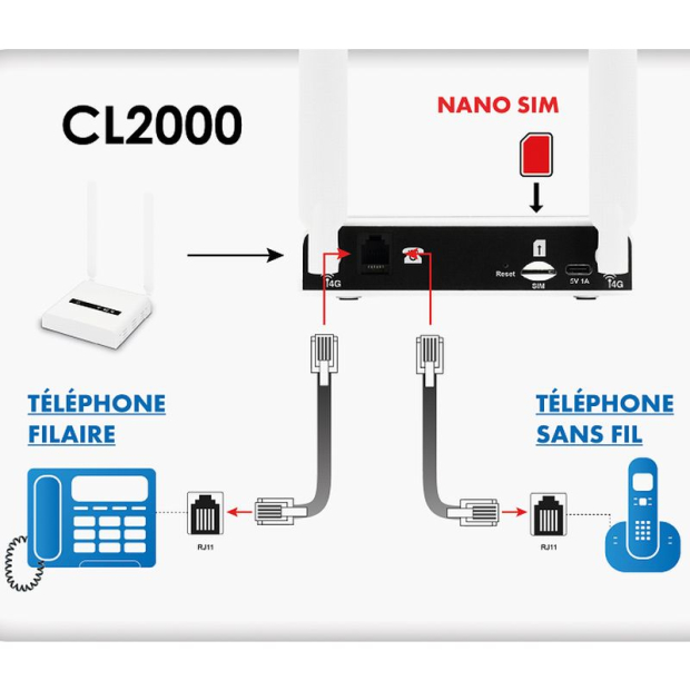 SCHEMA MONTAGE ULTRA SIMPLE DU BOITIER 4G CL 2000 GEEMARC