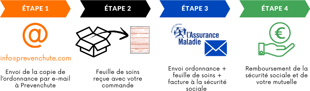 schéma remboursement sécu prevenchute short