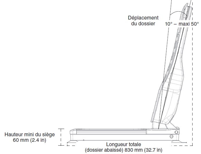 schema technique elevateur de bain bellavita