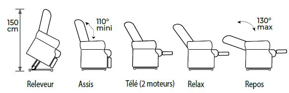 positions-fauteuil-releveur-xl-1-moteur