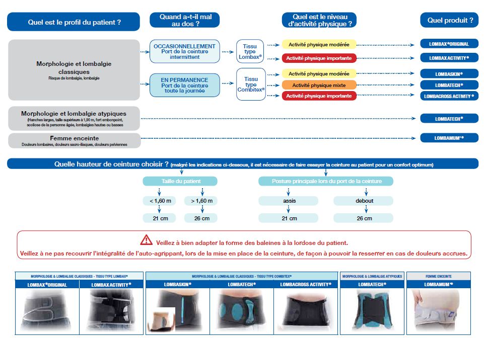 Critères de Sélection pour Trouver la Ceinture Idéale