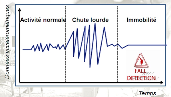 concept-detection-chute.jpg