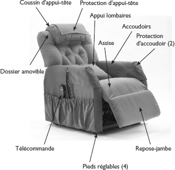 croqui-fauteuil-releveur-texas-invacare.jpg